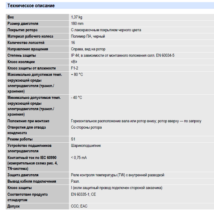 Техническое описание вентилятора R2E180-AS77-05