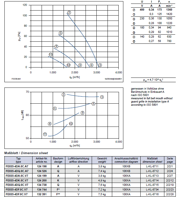 Технические характеристики  и график производительности FE035-4DQ.0C.V7
